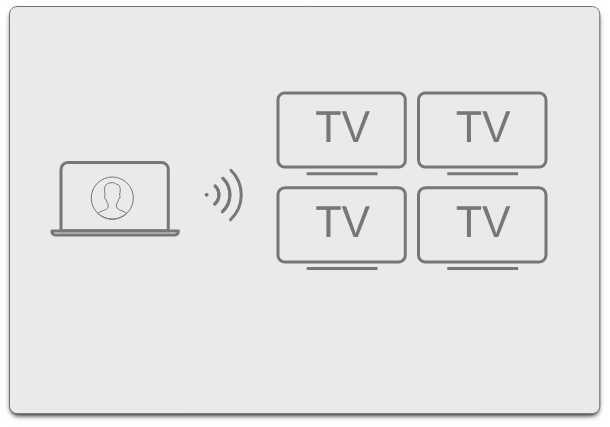 Multi-screen layout